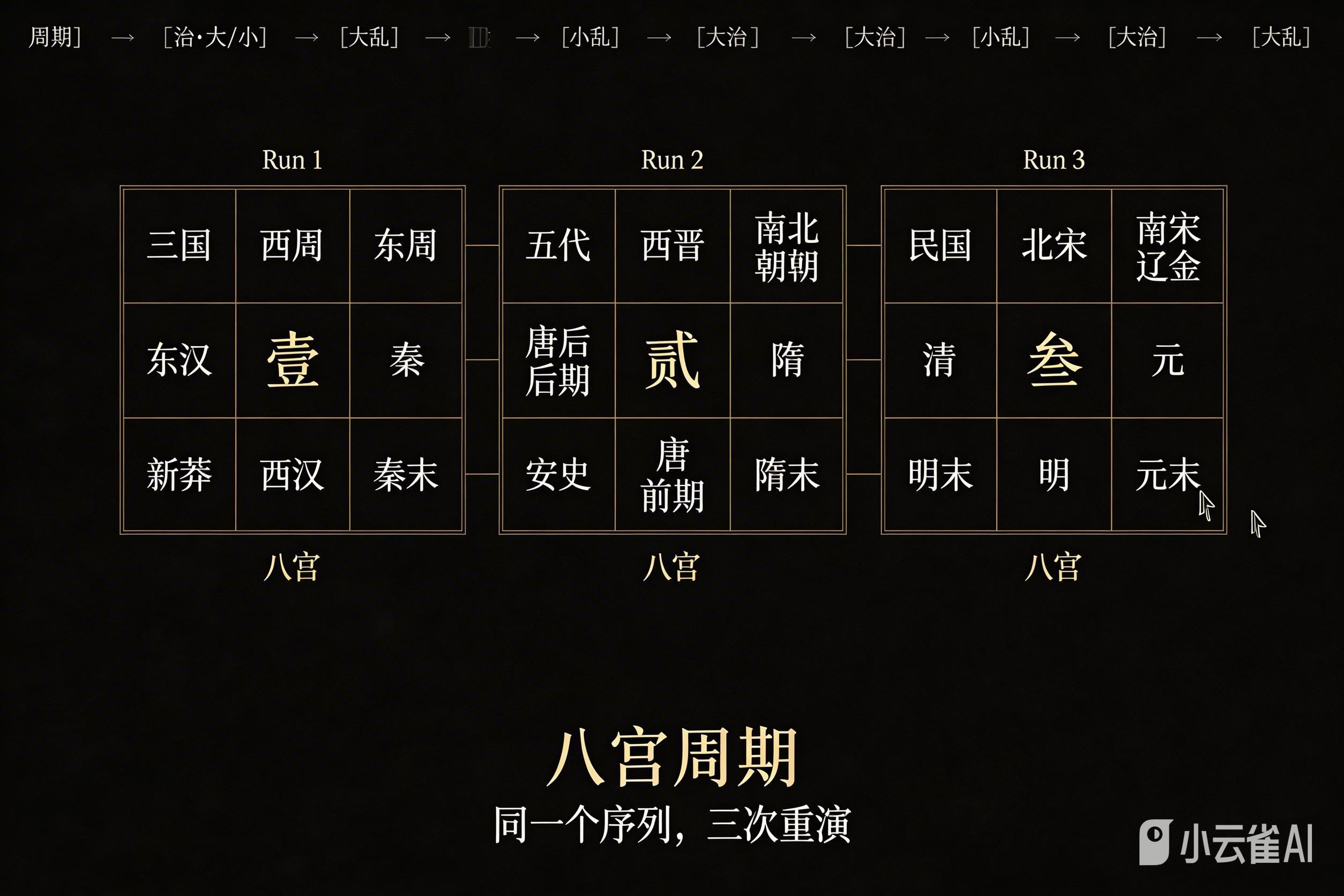 封面 · C3